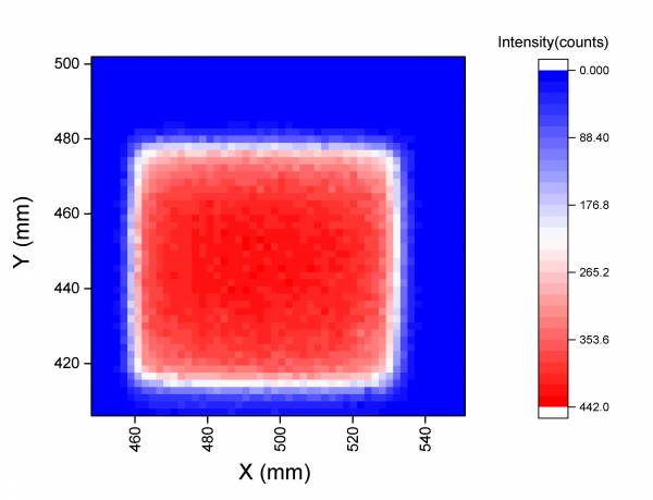 Map of the 70 × 70 mm2 ChipIr beam measured with a Diamond Detector